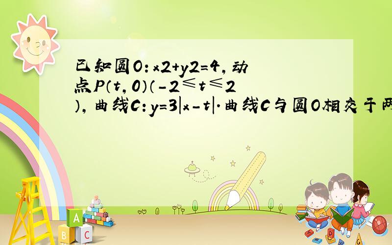 已知圆O：x2+y2=4，动点P（t，0）（-2≤t≤2），曲线C：y=3|x-t|．曲线C与圆O相交于两个不同的点M，