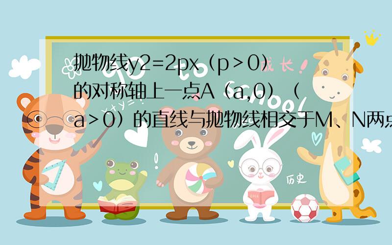 抛物线y2=2px（p＞0）的对称轴上一点A（a,0）（a＞0）的直线与抛物线相交于M、N两点,