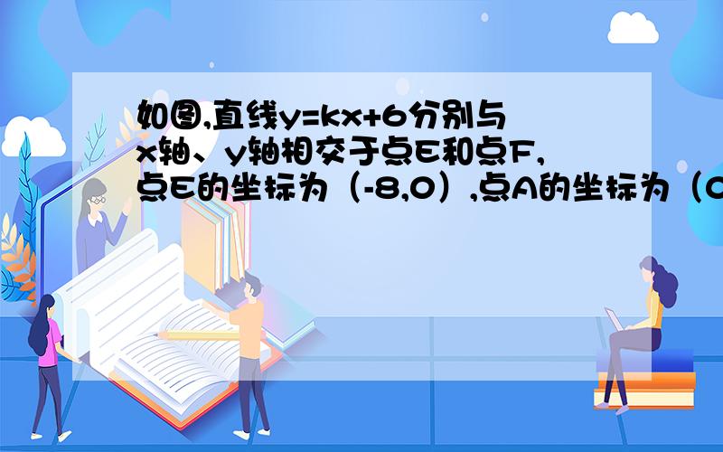 如图,直线y=kx+6分别与x轴、y轴相交于点E和点F,点E的坐标为（-8,0）,点A的坐标为（0,6）