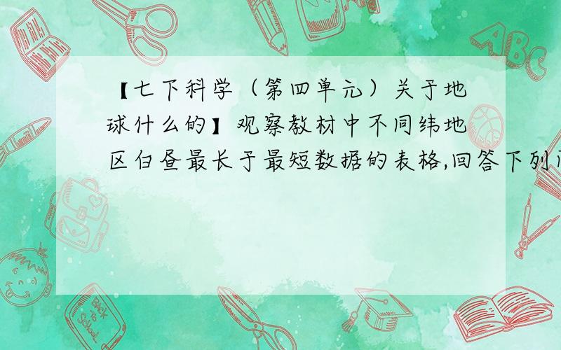 【七下科学（第四单元）关于地球什么的】观察教材中不同纬地区白昼最长于最短数据的表格,回答下列问题