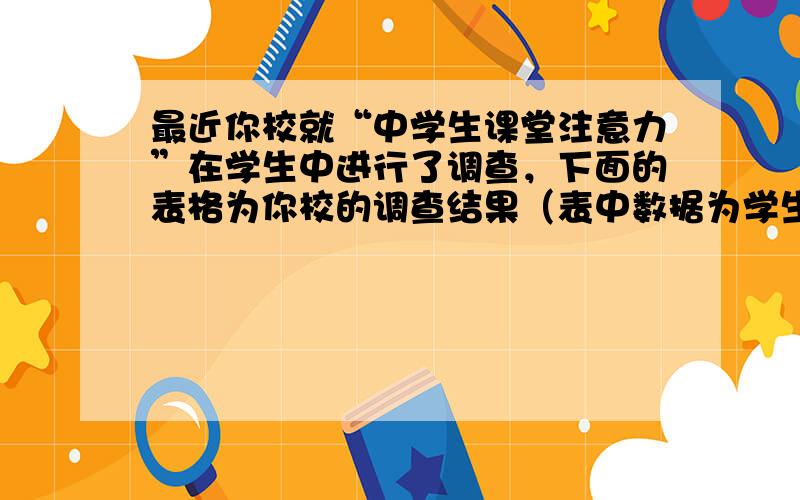 最近你校就“中学生课堂注意力”在学生中进行了调查，下面的表格为你校的调查结果（表中数据为学生人数百分比）。请你向某英文报