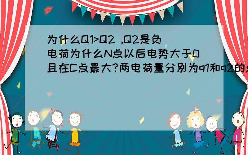 为什么Q1>Q2 ,Q2是负电荷为什么N点以后电势大于0且在C点最大?两电荷量分别为q1和q2的点电荷放在O,M