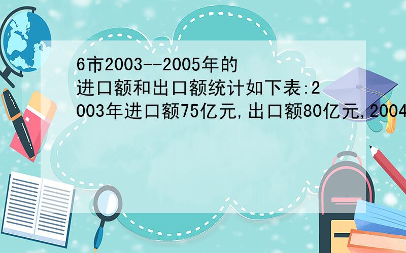 6市2003--2005年的进口额和出口额统计如下表:2003年进口额75亿元,出口额80亿元,2004年进口额84亿元