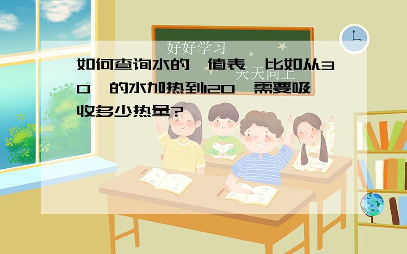 如何查询水的焓值表,比如从30℃的水加热到120℃需要吸收多少热量?