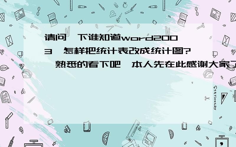 请问一下谁知道word2003,怎样把统计表改成统计图?　熟悉的看下吧,本人先在此感谢大家了蓑5