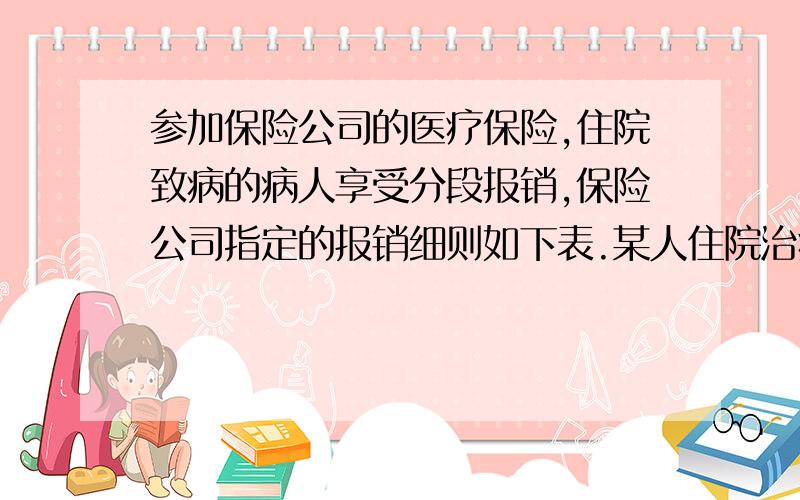 参加保险公司的医疗保险,住院致病的病人享受分段报销,保险公司指定的报销细则如下表.某人住院治疗后得到保险公司报销金额11