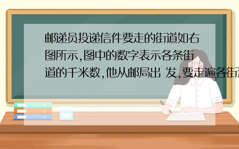 邮递员投递信件要走的街道如右图所示,图中的数字表示各条街道的千米数,他从邮局出 发,要走遍各街道,