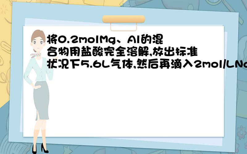 将0.2molMg、Al的混合物用盐酸完全溶解,放出标准状况下5.6L气体,然后再滴入2mol/LNaOH溶液,请回答