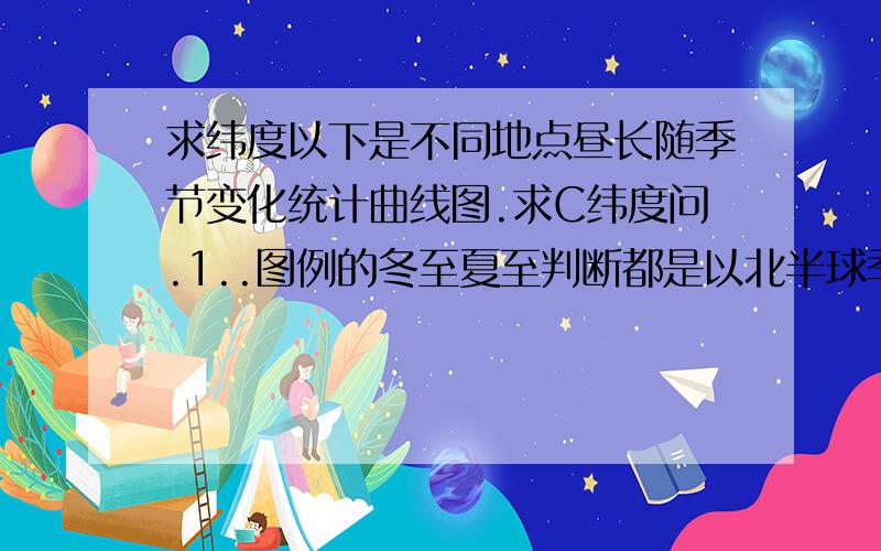 求纬度以下是不同地点昼长随季节变化统计曲线图.求C纬度问.1..图例的冬至夏至判断都是以北半球季节判断吗? 