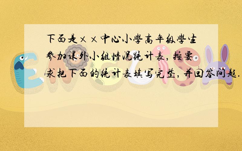 下面是××中心小学高年级学生参加课外小组情况统计表，按要求把下面的统计表填写完整，并回答问题．