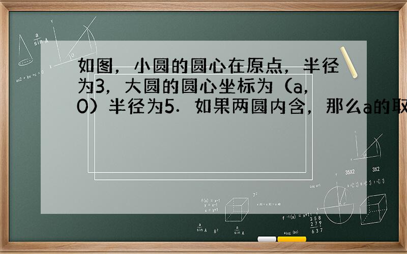 如图，小圆的圆心在原点，半径为3，大圆的圆心坐标为（a，0）半径为5．如果两圆内含，那么a的取值范围是______．