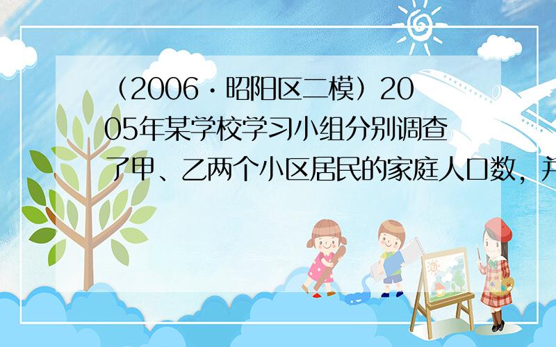 （2006•昭阳区二模）2005年某学校学习小组分别调查了甲、乙两个小区居民的家庭人口数，并绘制了下面甲、乙的扇形统计图