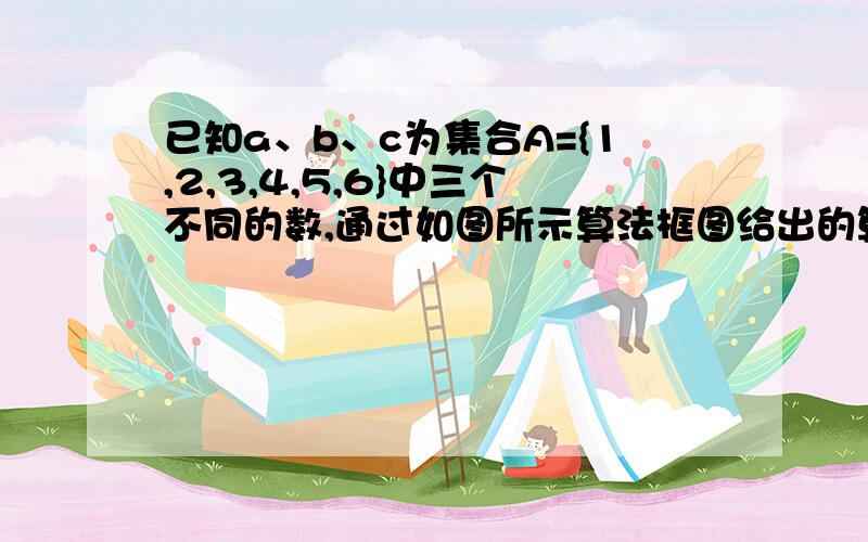 已知a、b、c为集合A={1,2,3,4,5,6}中三个不同的数,通过如图所示算法框图给出的算法输出a=4的概率是