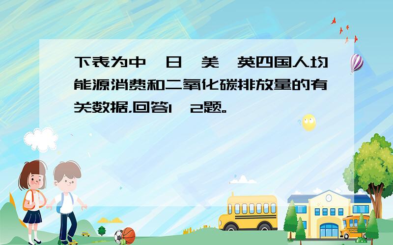 下表为中、日、美、英四国人均能源消费和二氧化碳排放量的有关数据，回答1—2题。