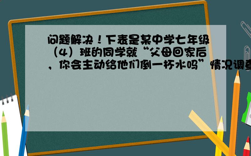 问题解决！下表是某中学七年级（4）班的同学就“父母回家后，你会主动给他们倒一杯水吗”情况调查结果，请你按照要求用扇形统计