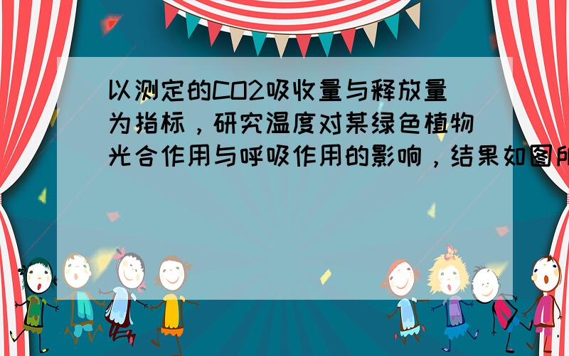 以测定的CO2吸收量与释放量为指标，研究温度对某绿色植物光合作用与呼吸作用的影响，结果如图所示.下列分析正确的是（　　）