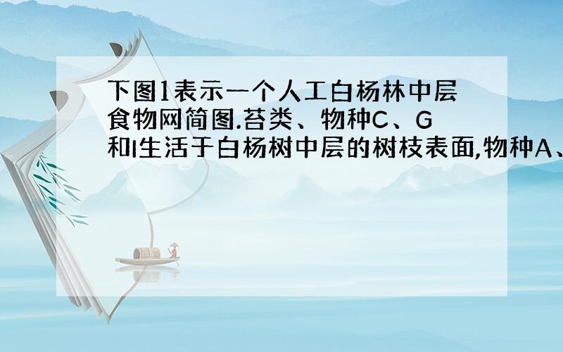 下图1表示一个人工白杨林中层食物网简图.苔类、物种C、G和I生活于白杨树中层的树枝表面,物种A、E和F则在白杨林中部来回