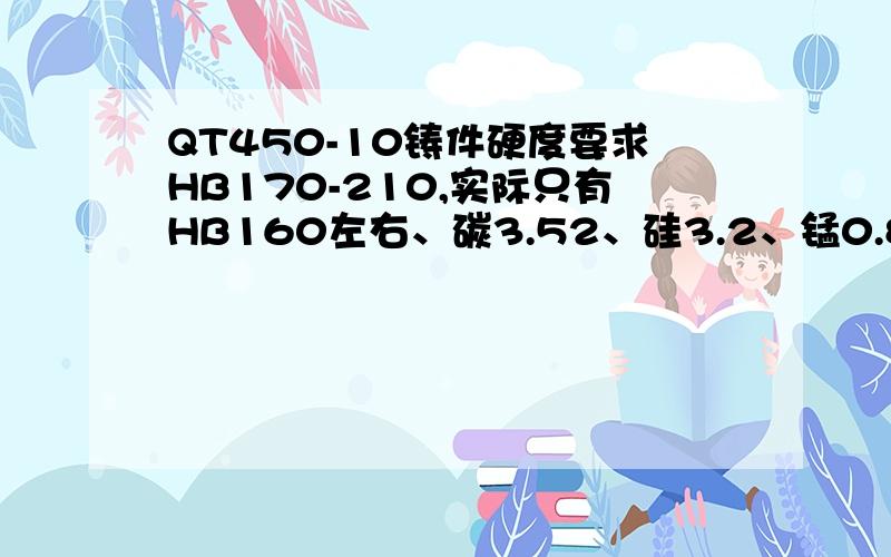 QT450-10铸件硬度要求HB170-210,实际只有HB160左右、碳3.52、硅3.2、锰0.86、珠光体10%、