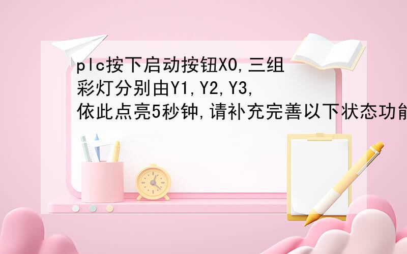 plc按下启动按钮X0,三组彩灯分别由Y1,Y2,Y3,依此点亮5秒钟,请补充完善以下状态功能图