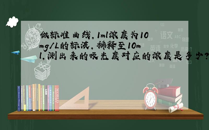 做标准曲线,1ml浓度为10mg/L的标液,稀释至10ml,测出来的吸光度对应的浓度是多少?