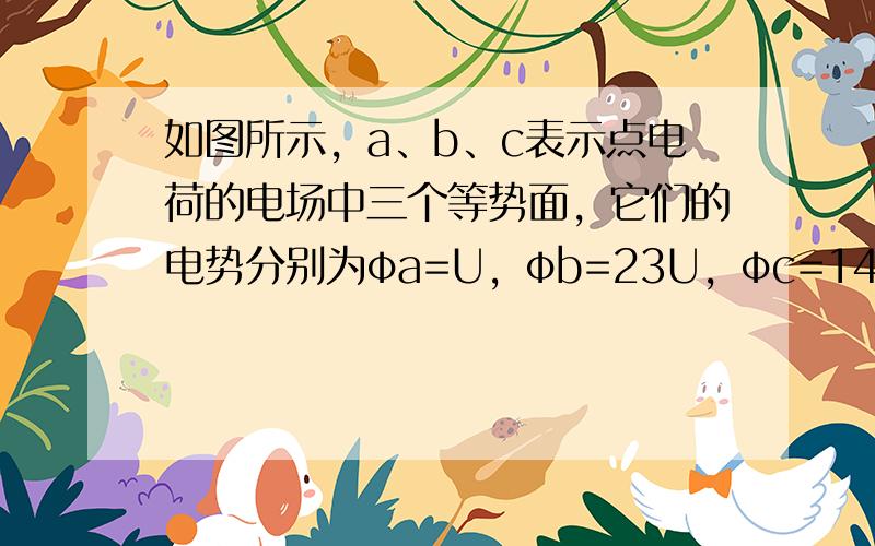 如图所示，a、b、c表示点电荷的电场中三个等势面，它们的电势分别为φa=U，φb=23U，φc=14U.一带电粒子从等势