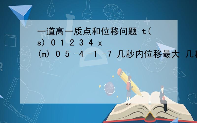 一道高一质点和位移问题 t(s) 0 1 2 3 4 x(m) 0 5 -4 -1 -7 几秒内位移最大 几秒内路程最大