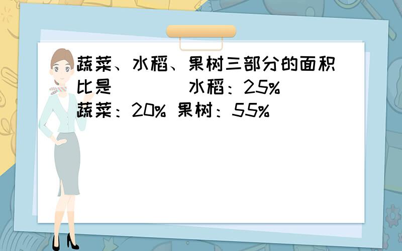 蔬菜、水稻、果树三部分的面积比是（ ） （水稻：25% 蔬菜：20% 果树：55%）