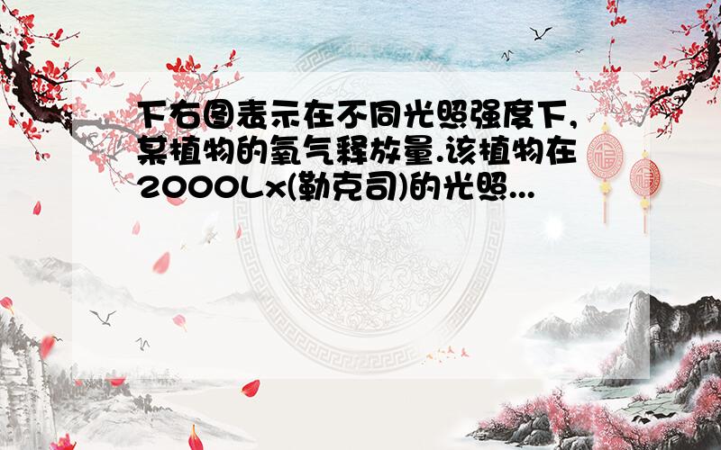 下右图表示在不同光照强度下,某植物的氧气释放量.该植物在2000Lx(勒克司)的光照...