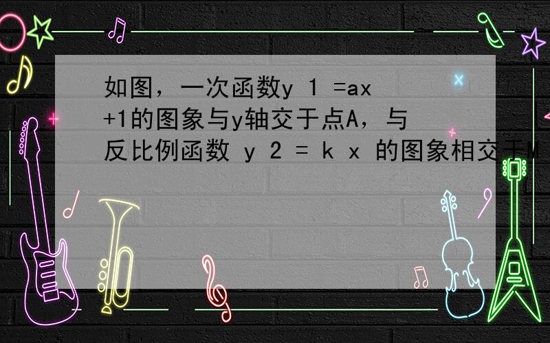 如图，一次函数y 1 =ax+1的图象与y轴交于点A，与反比例函数 y 2 = k x 的图象相交于M（m，3）、N（3