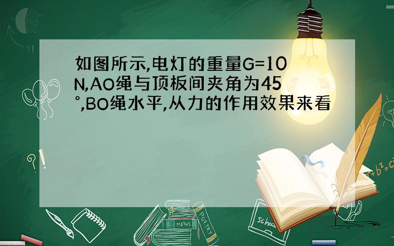 如图所示,电灯的重量G=10N,AO绳与顶板间夹角为45°,BO绳水平,从力的作用效果来看