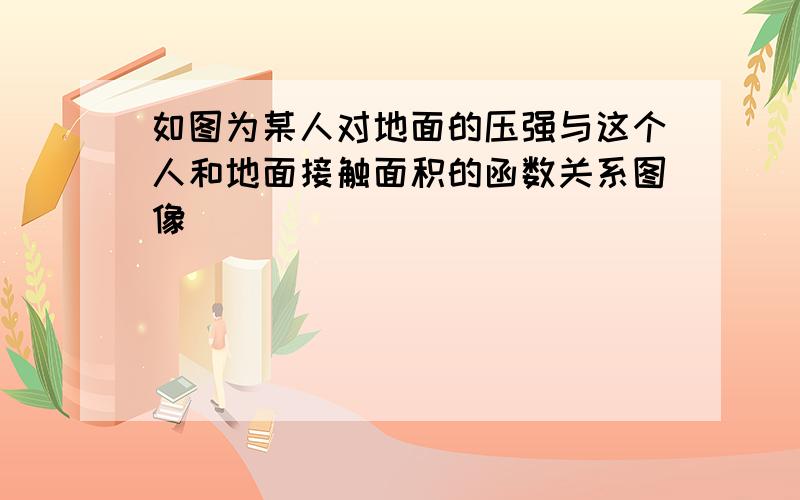 如图为某人对地面的压强与这个人和地面接触面积的函数关系图像