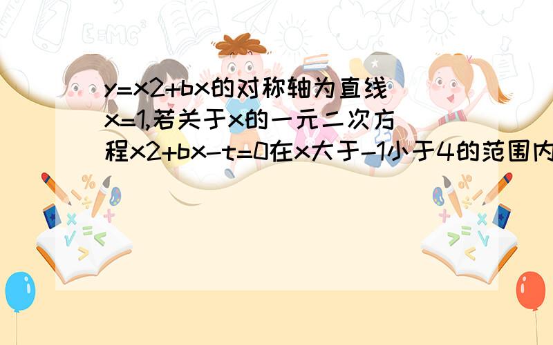 y=x2+bx的对称轴为直线x=1,若关于x的一元二次方程x2+bx-t=0在x大于-1小于4的范围内有解，则t的取值范