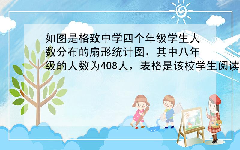 如图是格致中学四个年级学生人数分布的扇形统计图，其中八年级的人数为408人，表格是该校学生阅读课外书籍情况统计表．根据提