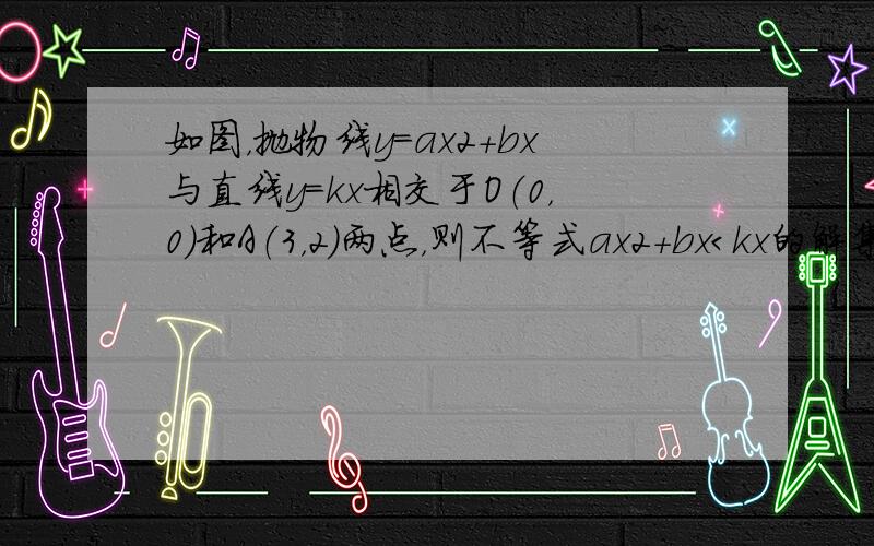 如图，抛物线y=ax2+bx与直线y=kx相交于O（0，0）和A（3，2）两点，则不等式ax2+bx＜kx的解集为___