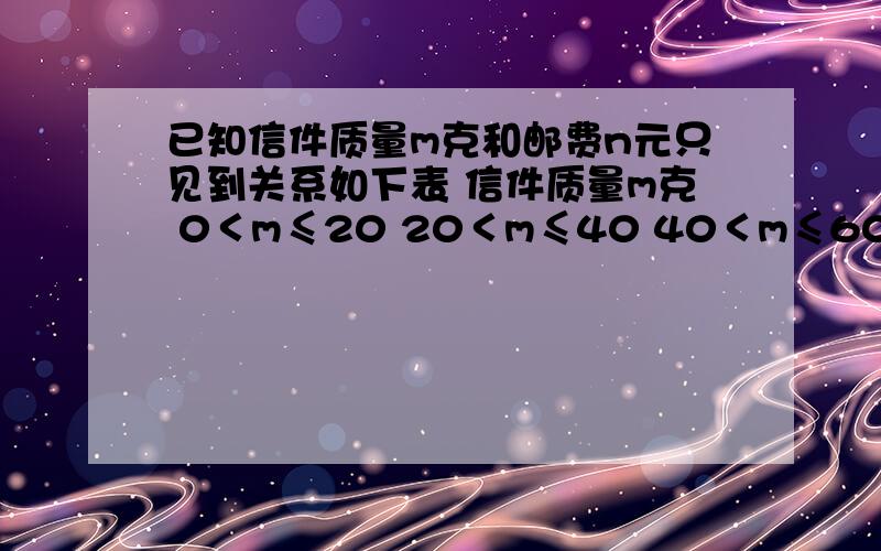 已知信件质量m克和邮费n元只见到关系如下表 信件质量m克 0＜m≤20 20＜m≤40 40＜m≤60 邮费n元 0.8