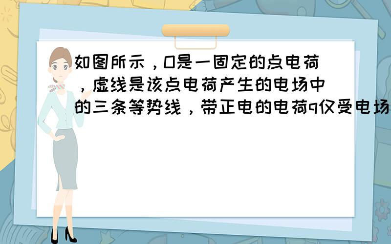 如图所示，O是一固定的点电荷，虚线是该点电荷产生的电场中的三条等势线，带正电的电荷q仅受电场力的作用下沿实线所示的轨迹从