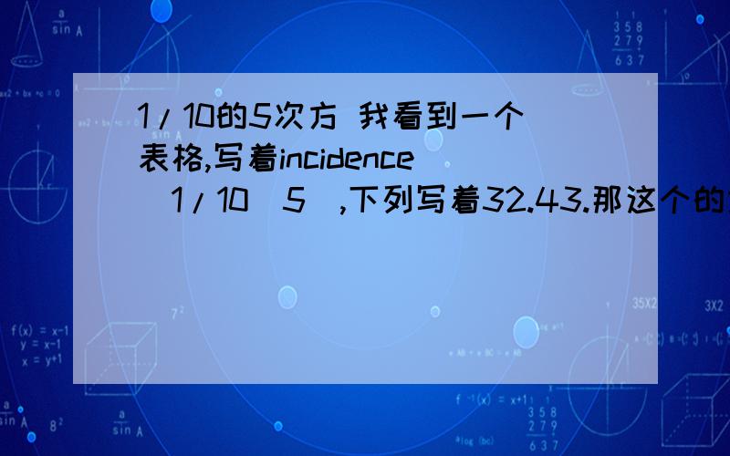 1/10的5次方 我看到一个表格,写着incidence（1/10^5）,下列写着32.43.那这个的意思是什么?1/1