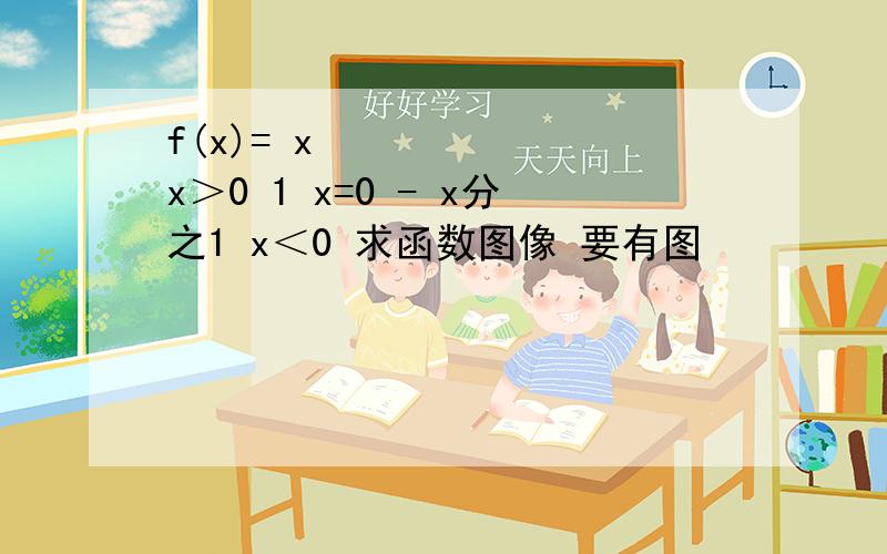 f(x)= x² x＞0 1 x=0 - x分之1 x＜0 求函数图像 要有图