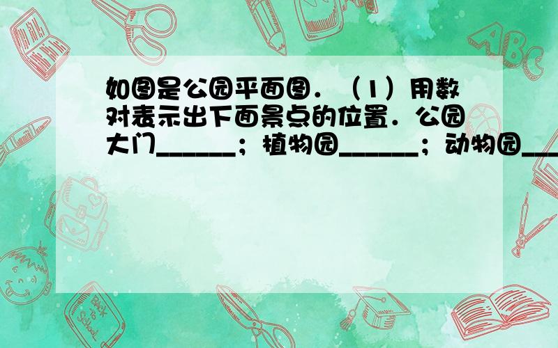 如图是公园平面图．（1）用数对表示出下面景点的位置．公园大门______；植物园______；动物园______．（2）