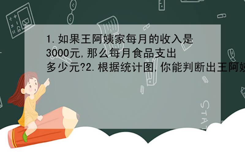 1.如果王阿姨家每月的收入是3000元,那么每月食品支出多少元?2.根据统计图,你能判断出王阿姨