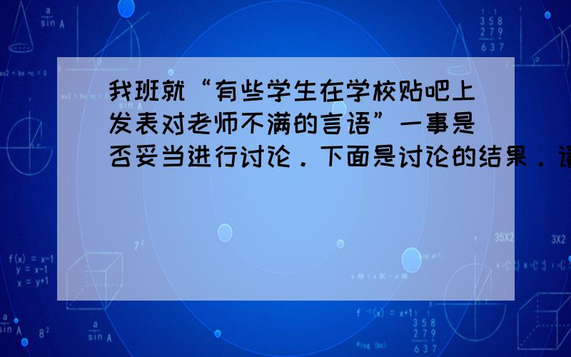 我班就“有些学生在学校贴吧上发表对老师不满的言语”一事是否妥当进行讨论。下面是讨论的结果。请你以 “We should