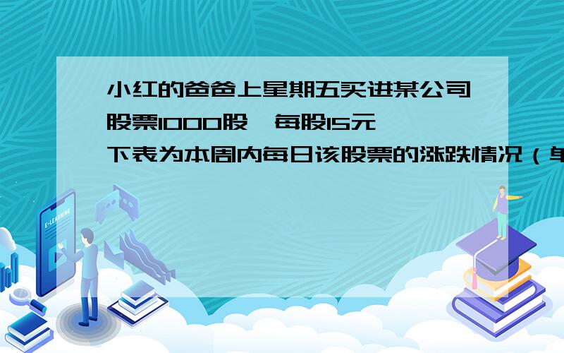 小红的爸爸上星期五买进某公司股票1000股,每股15元,下表为本周内每日该股票的涨跌情况（单位：元）.