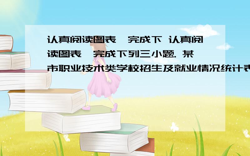 认真阅读图表,完成下 认真阅读图表,完成下列三小题. 某市职业技术类学校招生及就业情况统计表 年份 2002年 