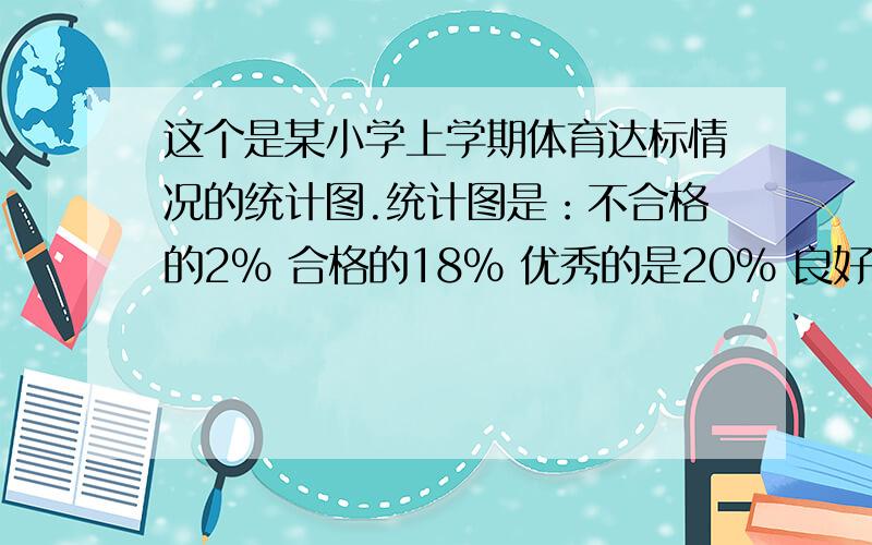 这个是某小学上学期体育达标情况的统计图.统计图是：不合格的2% 合格的18% 优秀的是20% 良好的是60%