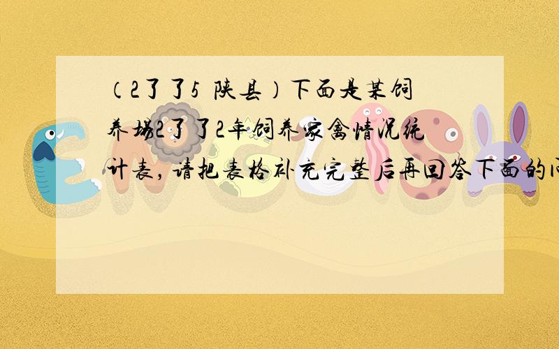 （2了了5•陕县）下面是某饲养场2了了2年饲养家禽情况统计表，请把表格补充完整后再回答下面的问题．