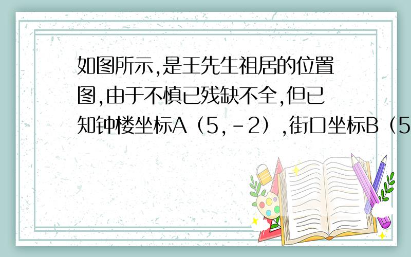 如图所示,是王先生祖居的位置图,由于不慎已残缺不全,但已知钟楼坐标A（5,-2）,街口坐标B（5,2）,资料记载王先生祖