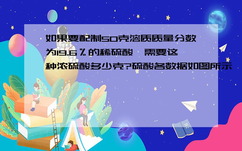 如果要配制50克溶质质量分数为19.6％的稀硫酸,需要这种浓硫酸多少克?硫酸各数据如图所示