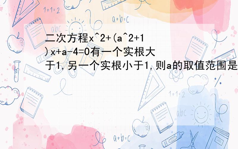 二次方程x^2+(a^2+1)x+a-4=0有一个实根大于1,另一个实根小于1,则a的取值范围是