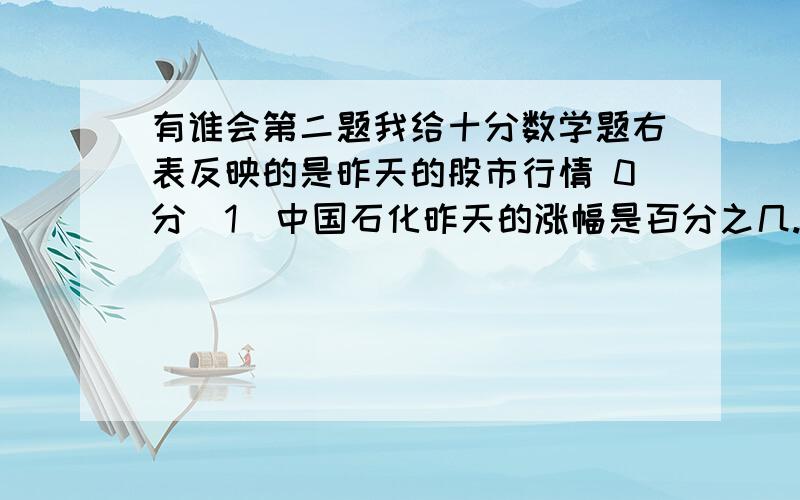 有谁会第二题我给十分数学题右表反映的是昨天的股市行情 0分（1）中国石化昨天的涨幅是百分之几.（2）陈叔叔昨天两种股票各