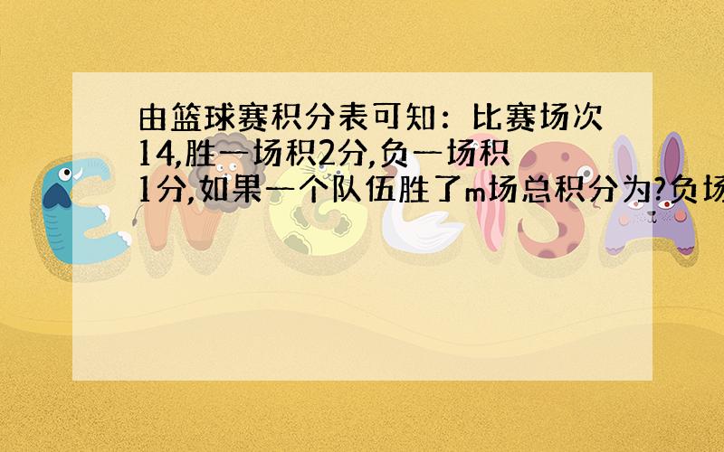 由篮球赛积分表可知：比赛场次14,胜一场积2分,负一场积1分,如果一个队伍胜了m场总积分为?负场积分呢?